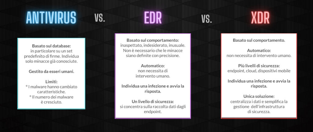 EDR vs XDR