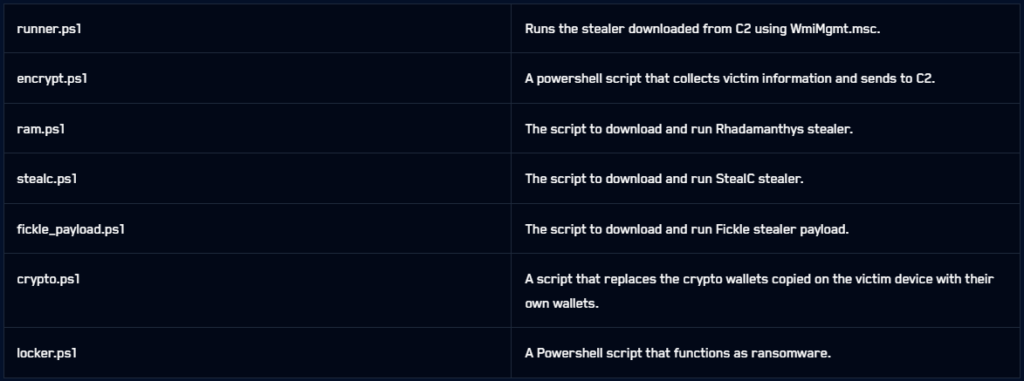 EncryptHub: script Powershell