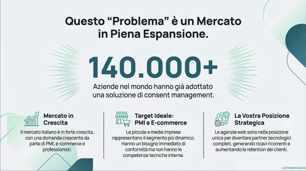Consent Management Platform (CMP) Acconsento.click presentazione commerciale
